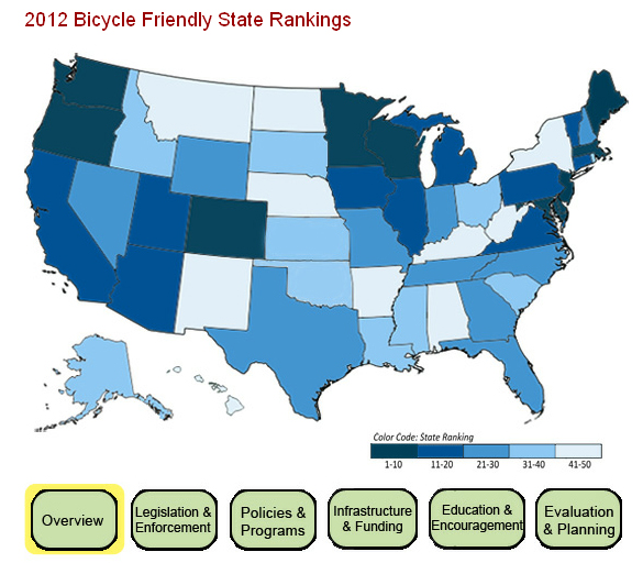 Bicycle Friendly America