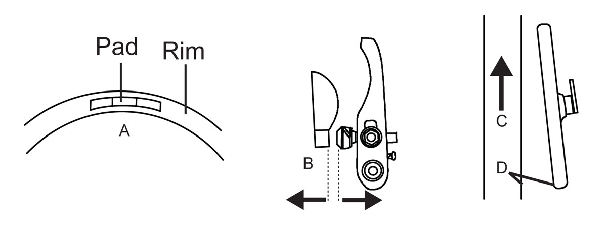 Fig. 6: Pad alignment. A: Brake pad lined up with rim surface. B: Brake pad and rim should be parallel. C: Rim direction. D: Toe-in of .5-1.0mm.