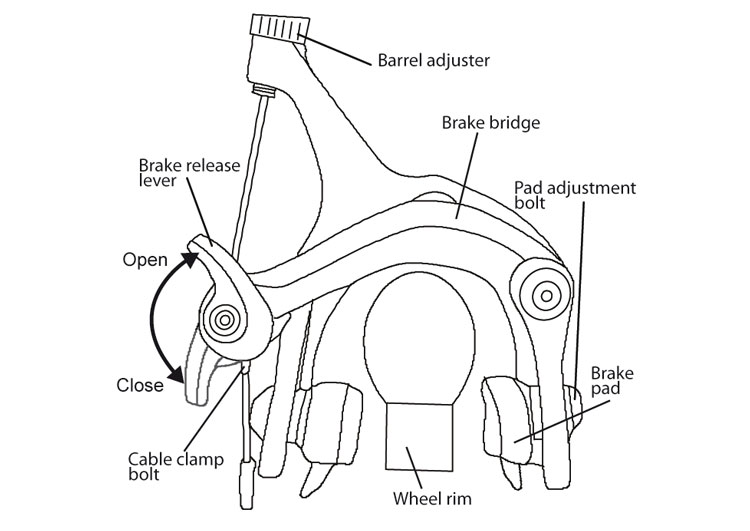 Fig. 19: Caliper brake release lever.