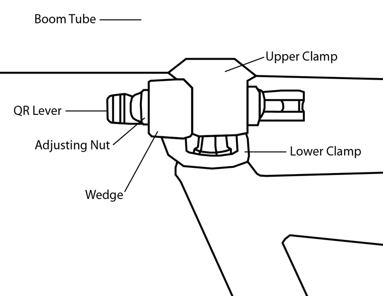 Fig. 23: Parts of the DirectConnect™ frame quick release (shown in closed position above).
