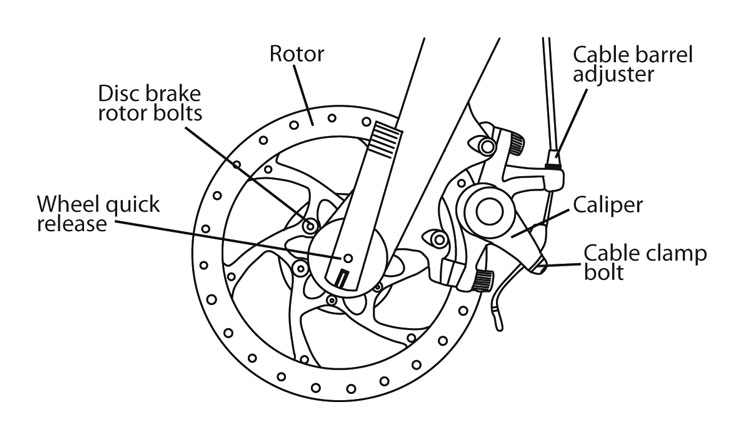 Fig. 18: Disc Brake