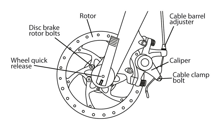 Owner's Manual | Montague Bikes