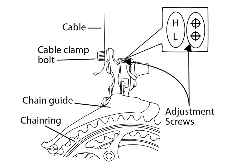 Fig. 53: Front Derailleur Adjustments.