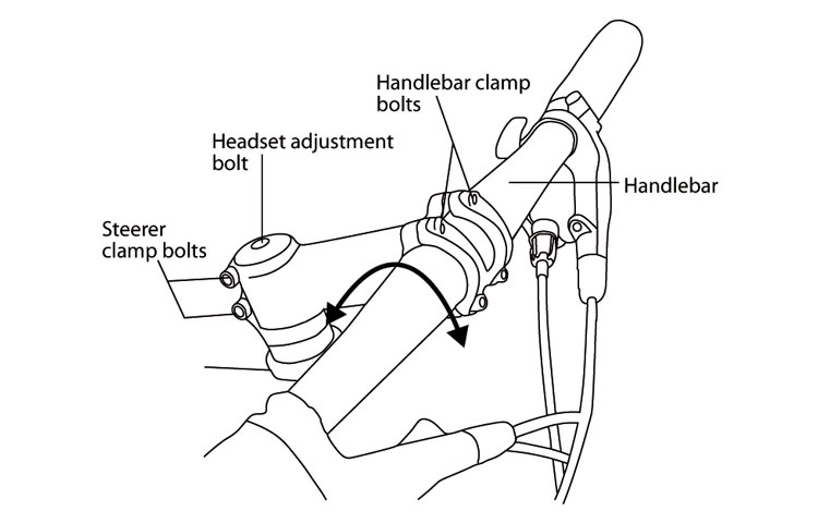 Fig. 24 Handlebar bolts.