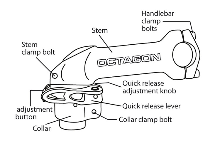 octagon-stem-parts-diagram