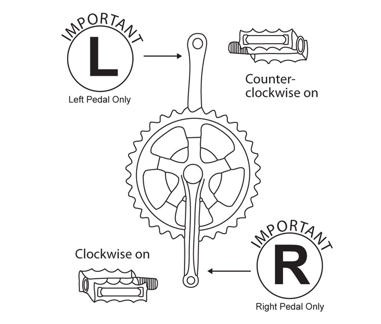 Fig. 9: Install the pedals