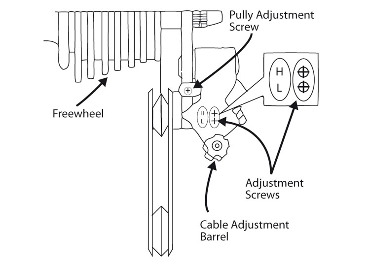 Fig. 31: Rear derailleur parts. View from the rear.