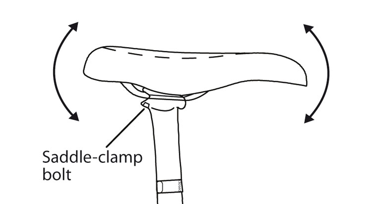 Fig. 30: Saddle bolts and adjustments
