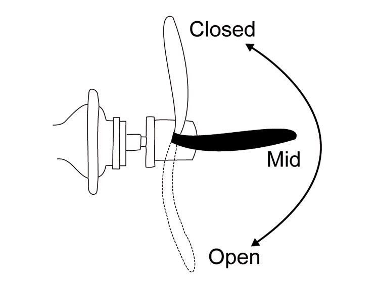 Fig 34: Positions of a quick release.