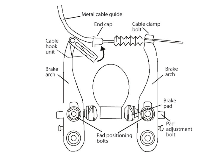 Fig 20: Assembly of V-Brake.